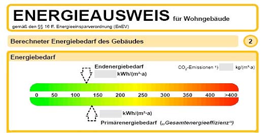 energieausweis